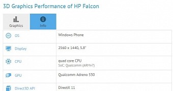 HP Falcon specs sheet