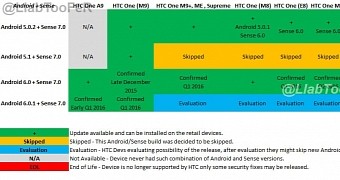 HTC Android Marshmallow update roadmap