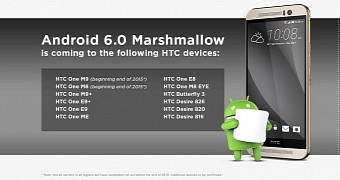 HTC devices confirmed to receive Marshmallow