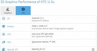 HTC U 11 on GFXBench