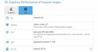 Huawei Nexus leaks in benchmarks