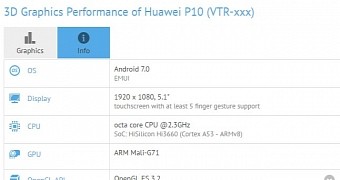 Huawei P10 at GFXBench