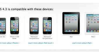 Devices supported by iOS 4.3