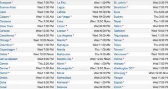 iOS 6 launch times