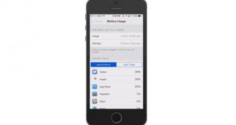 Battery Usage in iOS 8