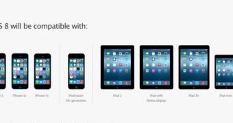 iOS 8 compatibility list