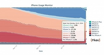 iPhone usage monitor