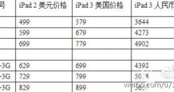Purported iPad 3 pricing