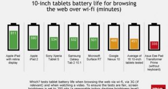 Battery test graph