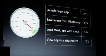iPhone 5 processor performance slide (Apple keynote presentation)