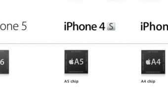 iPhone (chip) comparison