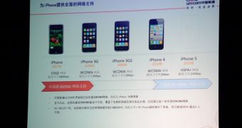 China Unicom slide seems to confirm 4G speeds for Apple's upcoming smartphone model