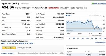 AAPL trading