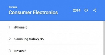 iPhone 6 tops Consumer Electronics chart