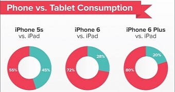 Pocket: phone versus tablet