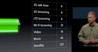 Phil Schiller talking about battery life