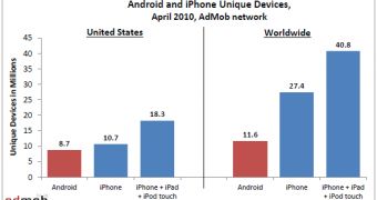 AdMob compares unique Android and iPhone devices for the US and worldwide
