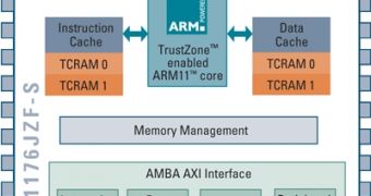 A schematic of the ARM processor in the iPhone