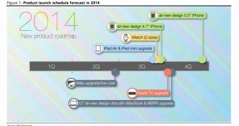 Apple 2014 outlook (forecast)