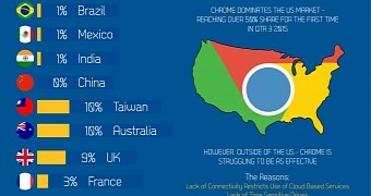 Chromebooks adoption around the world