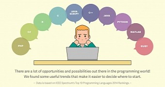 Infographic: How to Pick Which Programming Language to Learn