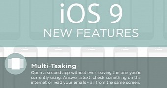 Infographic: iOS 9's New and Improved Features