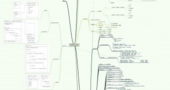 Infographic: The Entire JavaScript Language in One Single Image