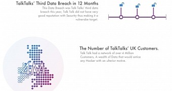 Infographic: The TalkTalk Data Breach