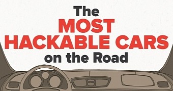 The Top 5 Most Hackable Cars on the Road