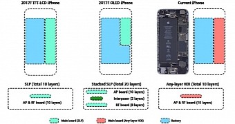 Schematic showing stacked logic board design on iPhone