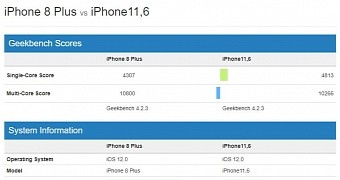 iPhone 8 Plus vs. iPhone XS