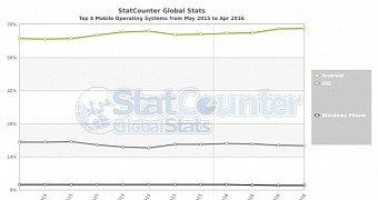 Mobile market share in the last 12 months