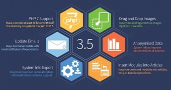 Joomla 3.5 is out
