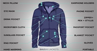The BauBax travel jacket