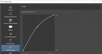 Krita now supports the n-trig pen in the Surface line of laptops