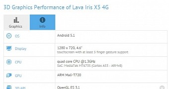 Lava Iris X5 4G partial specs sheet