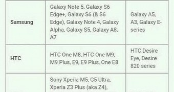 Leaked document showing which handset models get Android 6.0 Marshmallow