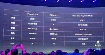 iPhone 7 specs, according to Lenovo