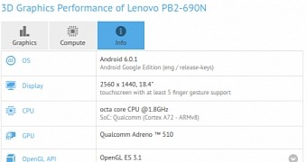 Lenovo PB2-690N Tablet