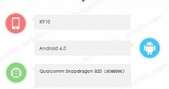 LeTV Max Pro X910 Spotted in Benchmark with Snapdragon 820 CPU, 4GB RAM