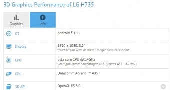 LG G4 S specs sheet