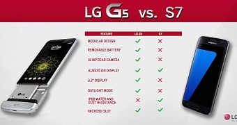 LG G5 vs. Samsung Galaxy S7