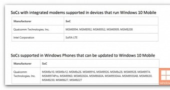 List of Qualcomm SoCs eligible for Windows 10 Mobile update