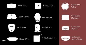 List of Microsoft accessories