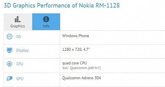 Lumia RM-1128 with 4.7-Inch HD Display, Quad-Core CPU Spotted in Benchmark