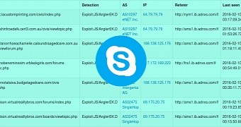 Malvertising hits Skype, users are safe