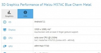 Alleged Meizu Pro 5 Mini specs sheet