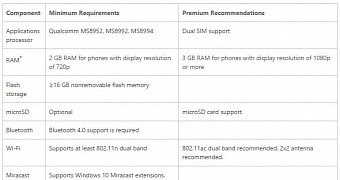 Continuum on Phones hardware requirements