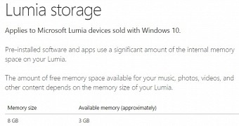 Microsoft Confirms Windows 10 Mobile Needs 5GB of Storage, Some Devices Won't Get It