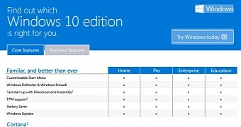 Windows 10 feature comparison chart